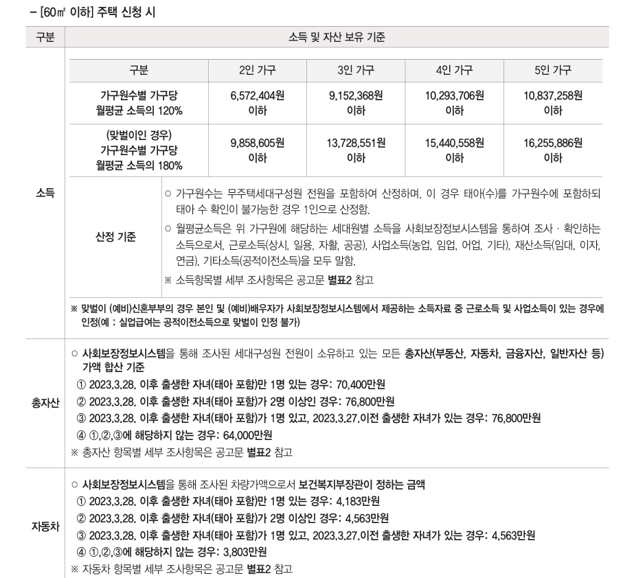 장기전세주택2 미리내집
