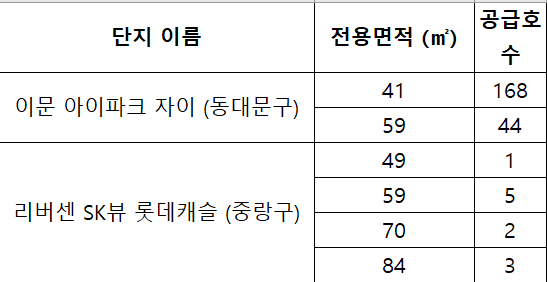 장기전세주택 아파트