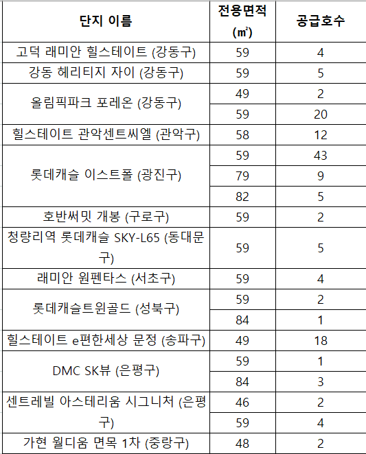 장기전세주택 단지