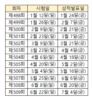 토익 성적확인,토익 시험일정,토익스피킹 응시료