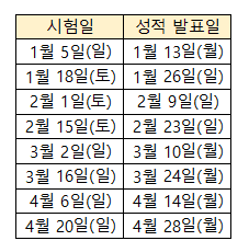 토익 성적확인,토익 시험일정,토익스피킹 응시료
