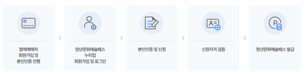 청년문화예술패스