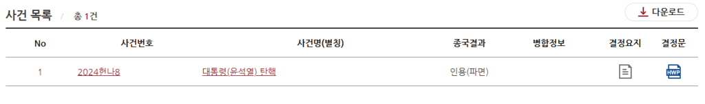 윤석열 탄핵,헌법재판소