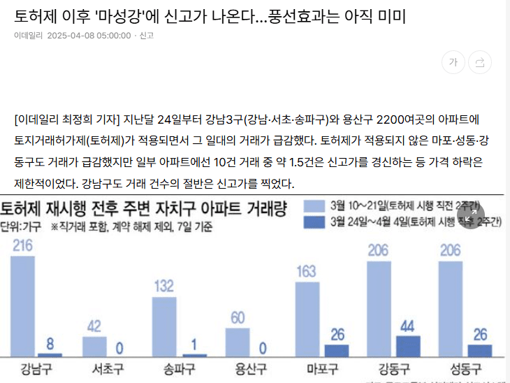 토허제 재지정