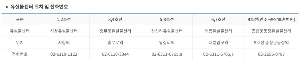 지하철 유실물센터