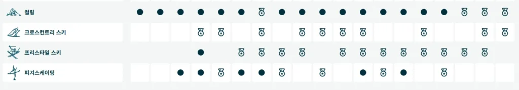 동계올림픽 중계