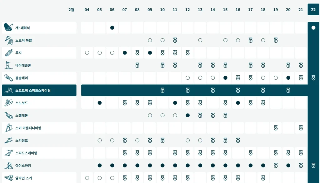 동계올림픽중계