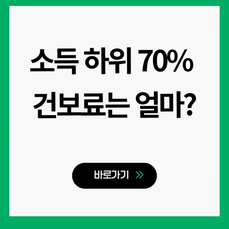 소득 하위 70%