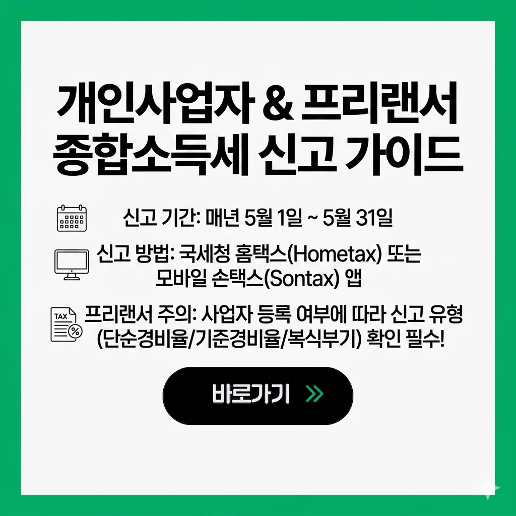 개인사업자 종합소득세