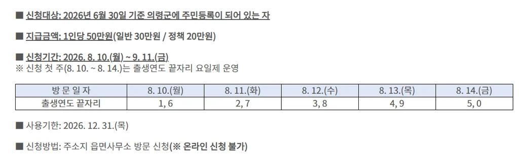 의령 민생지원금 4차 1인당 50만원 신청 기간 사용처 2 의령 민생지원금 4차